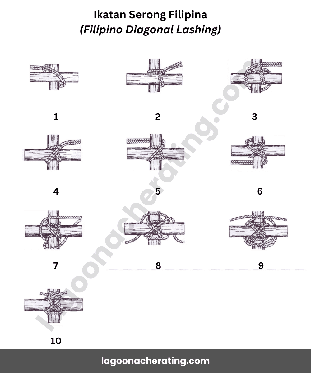 Ikatan Simpulan Asas Badan Unit Beruniform Pengakap Ikatan Serong Filipina (Filipino Diagonal Lashing)