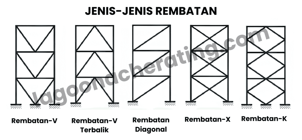 gajet perkhemahan kraf perkhemahan